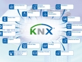 KNXPosterSchulung quer FR